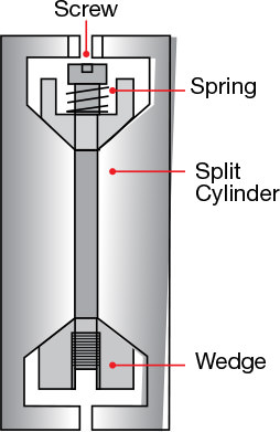 joint-stabilizer-diagram.